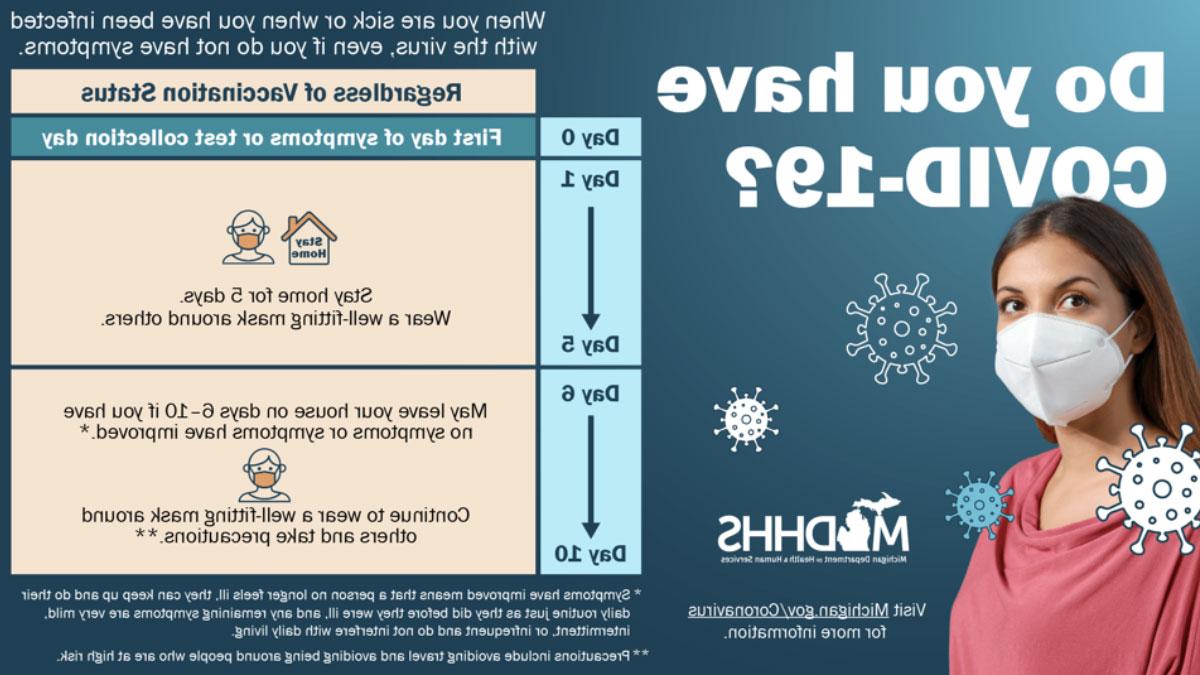 COVID-19 Infographic